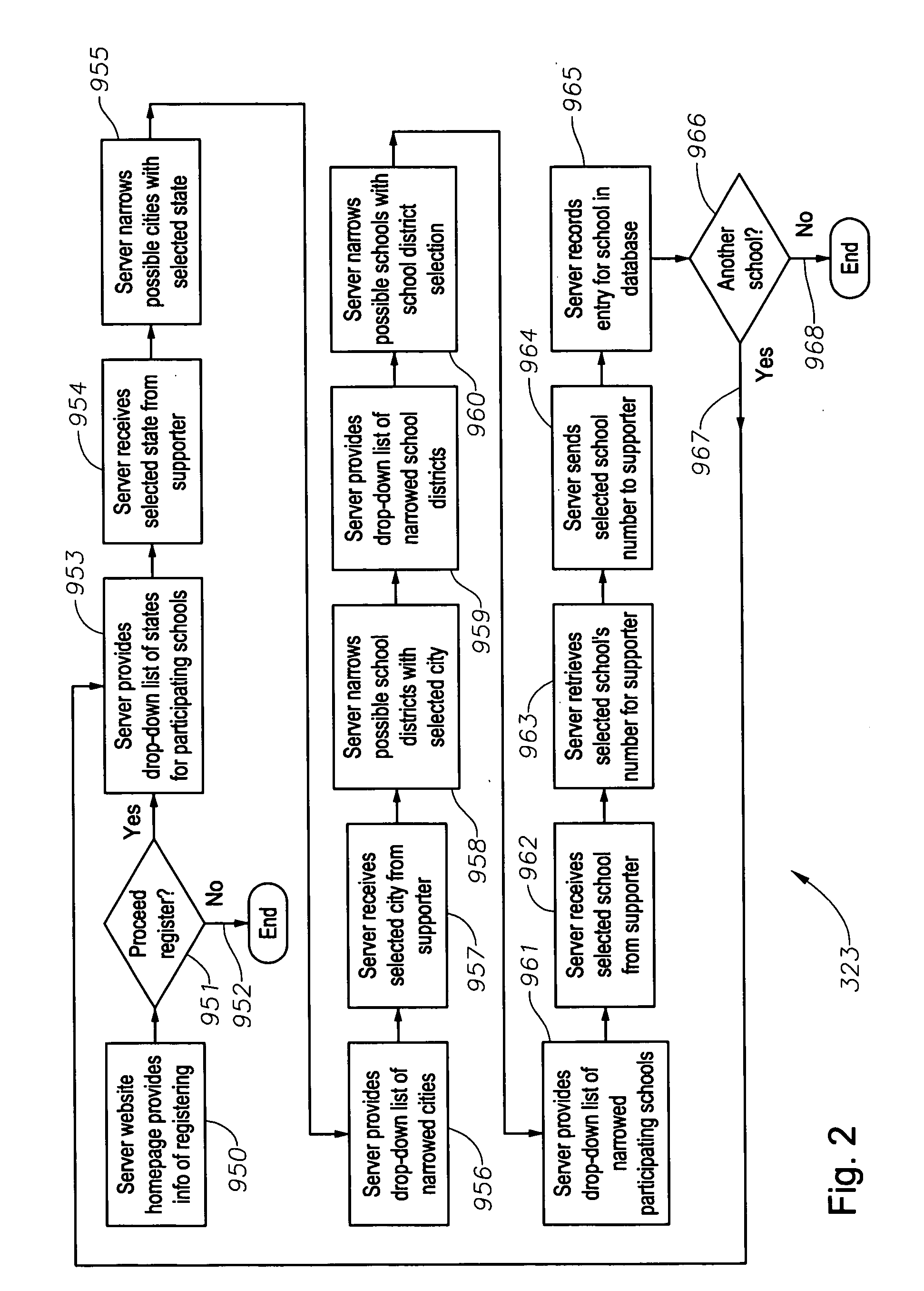 Fundraising system, program product, and associated methods