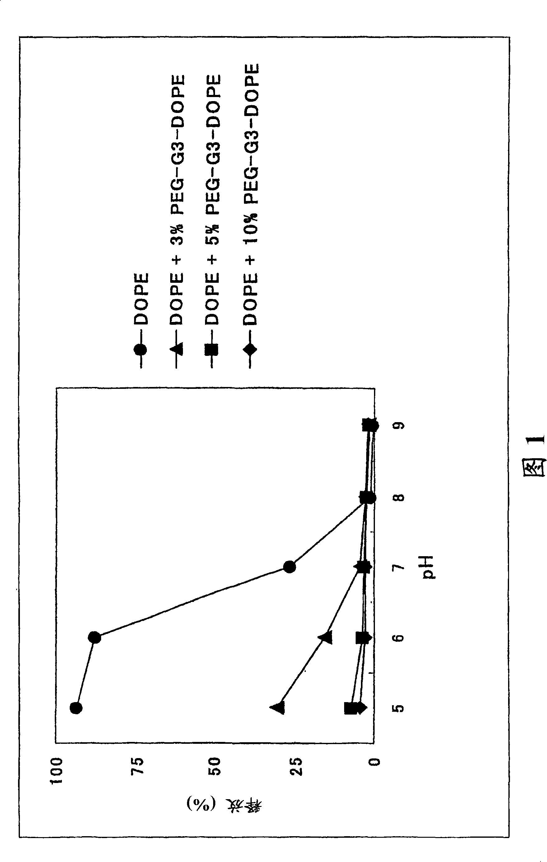 Polyoxyalkylene chain-containing lipid derivative and lipid film structure containing such derivative