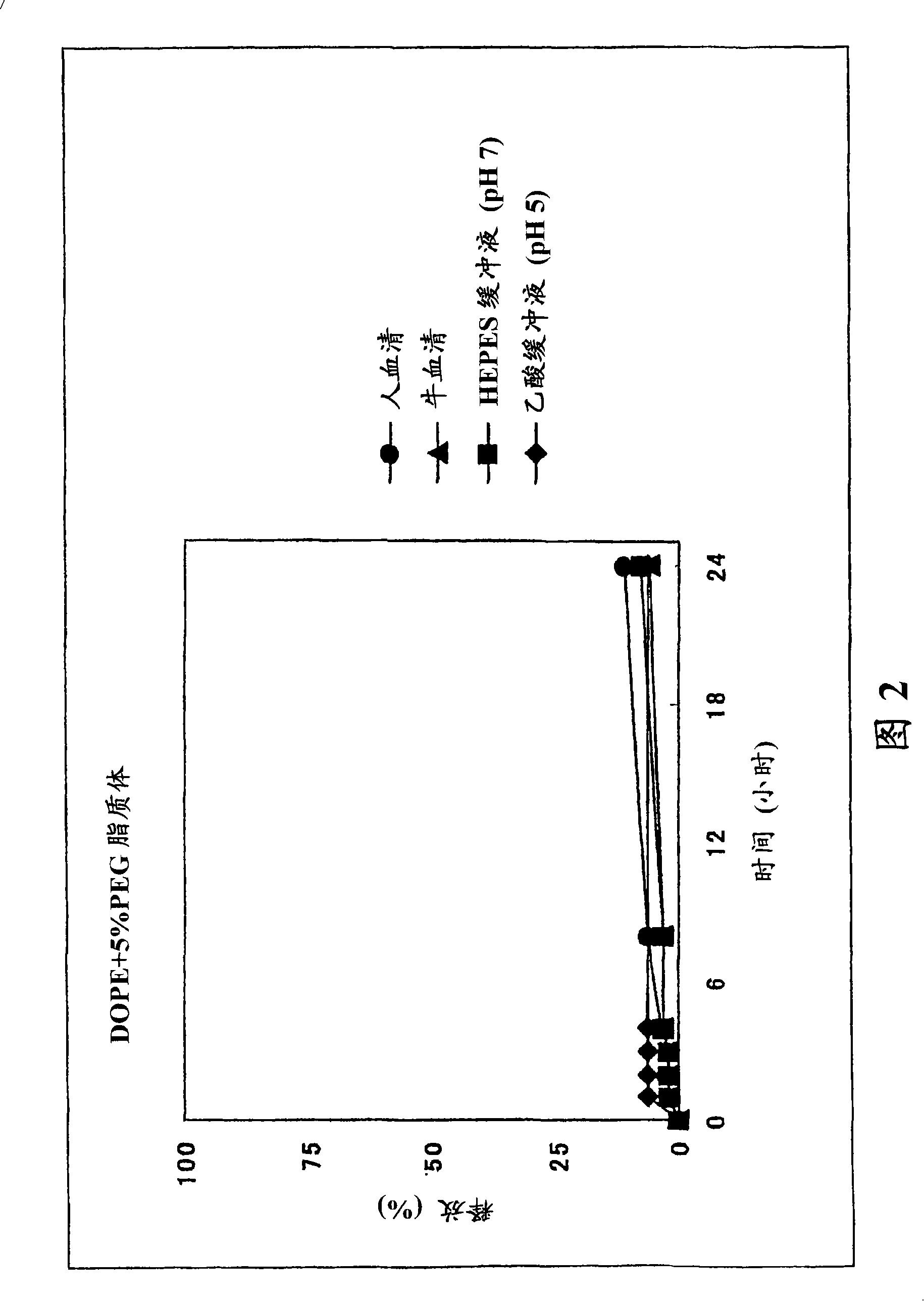 Polyoxyalkylene chain-containing lipid derivative and lipid film structure containing such derivative