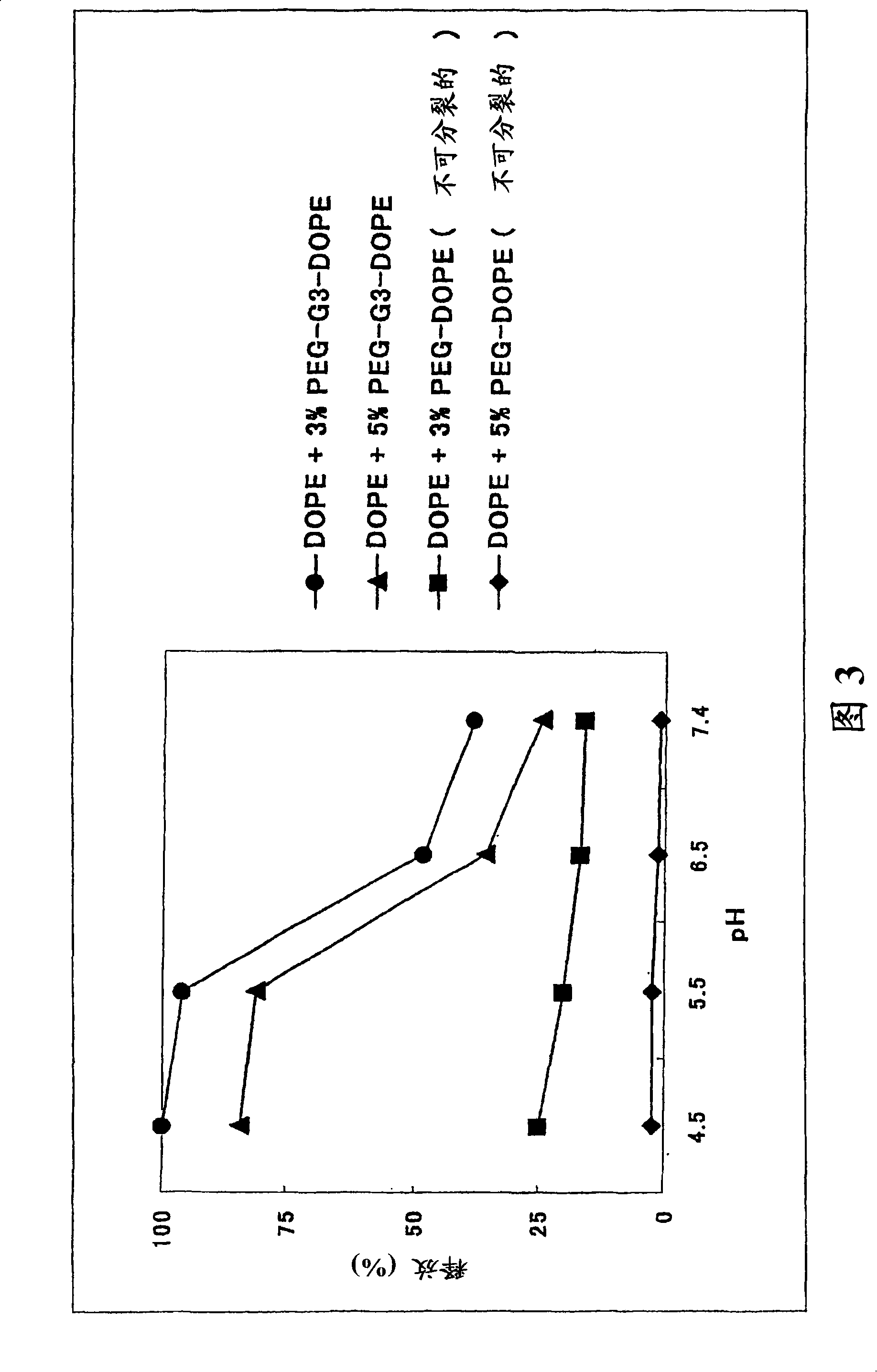 Polyoxyalkylene chain-containing lipid derivative and lipid film structure containing such derivative