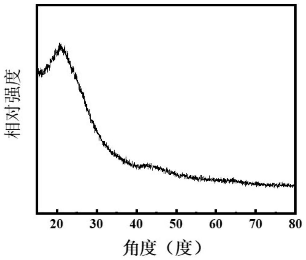 Preparation method of high-entropy monatomic catalyst