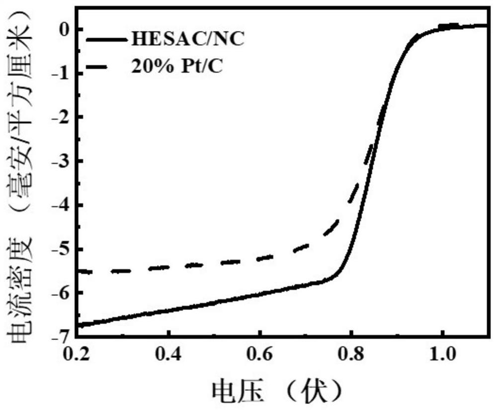 Preparation method of high-entropy monatomic catalyst