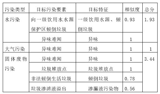 Data processing method and related equipment based on ecological environment