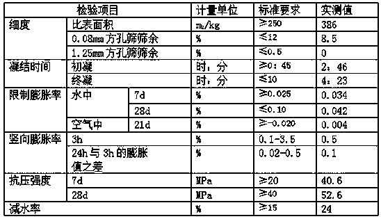 Grouting expanding agent and production method thereof