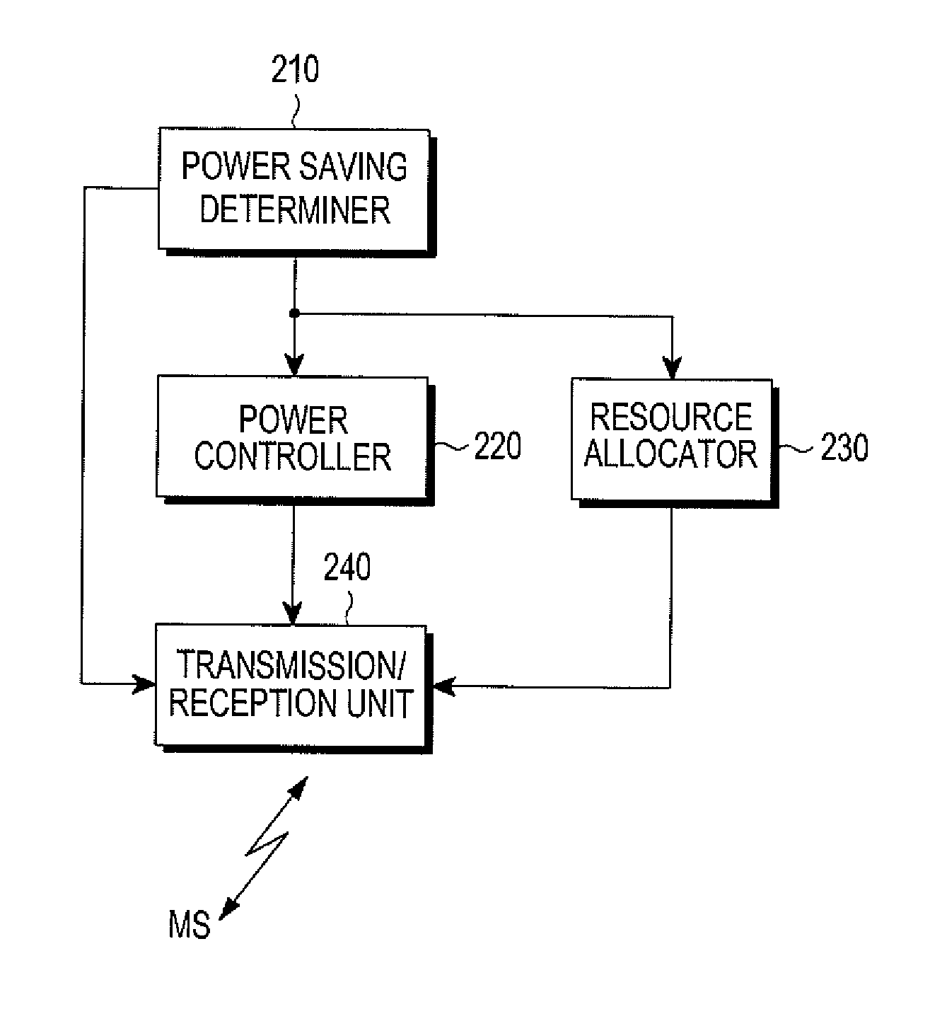 Method and apparatus for power saving in wireless communication node b