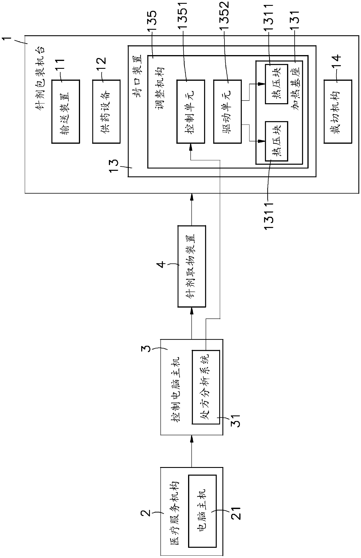 Injection packaging machine table and packaging method thereof