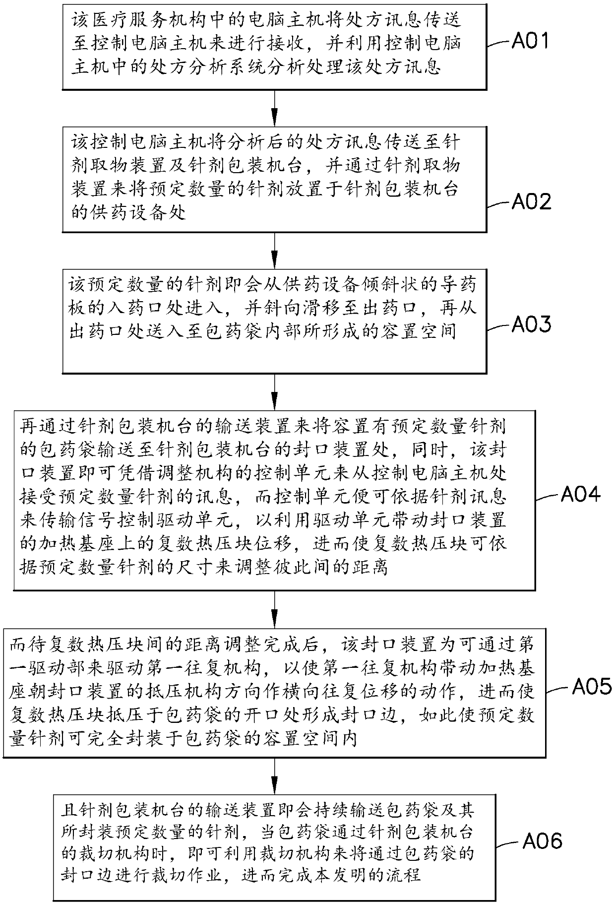 Injection packaging machine table and packaging method thereof