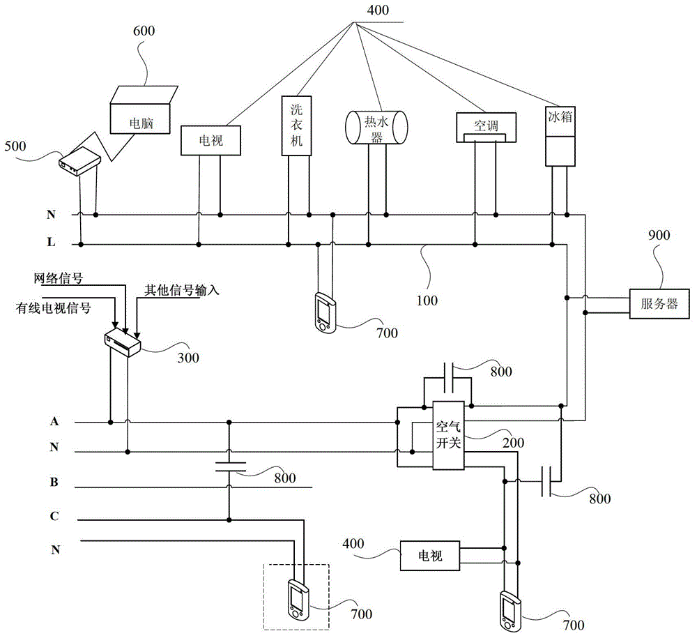 PLC-based Internet of Things home appliance interconnection system