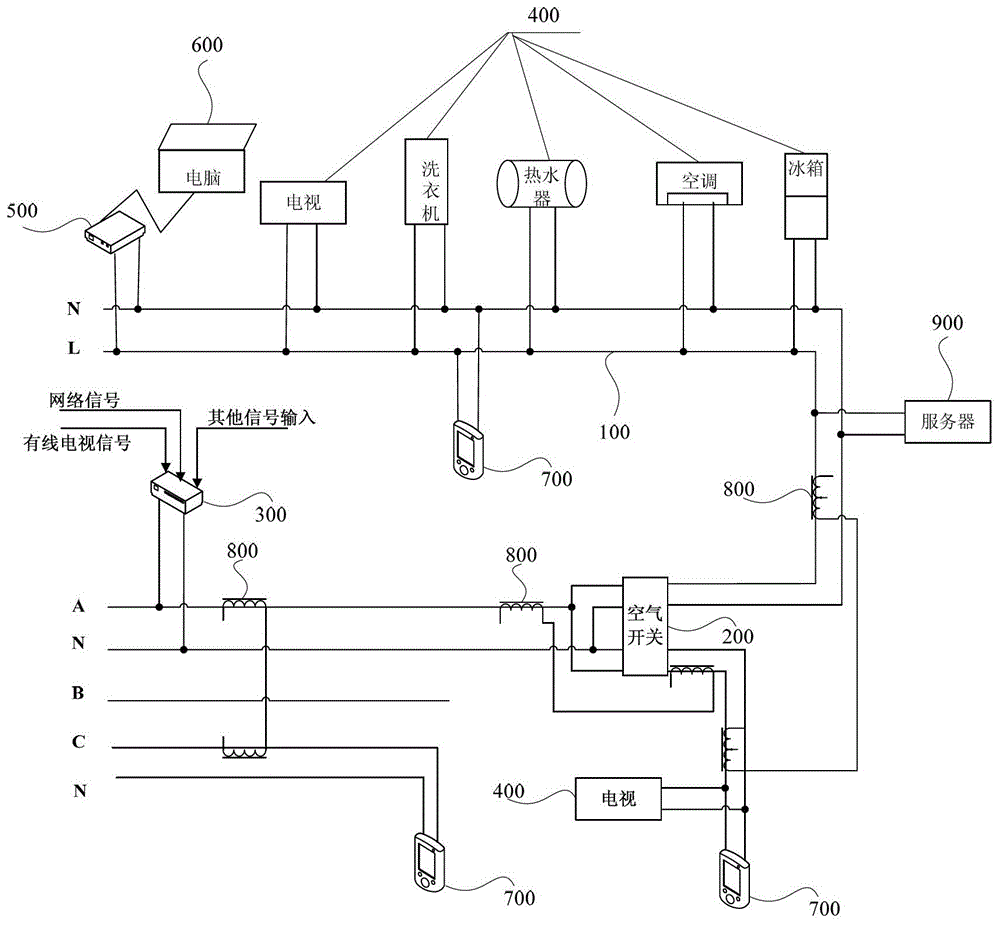 PLC-based Internet of Things home appliance interconnection system