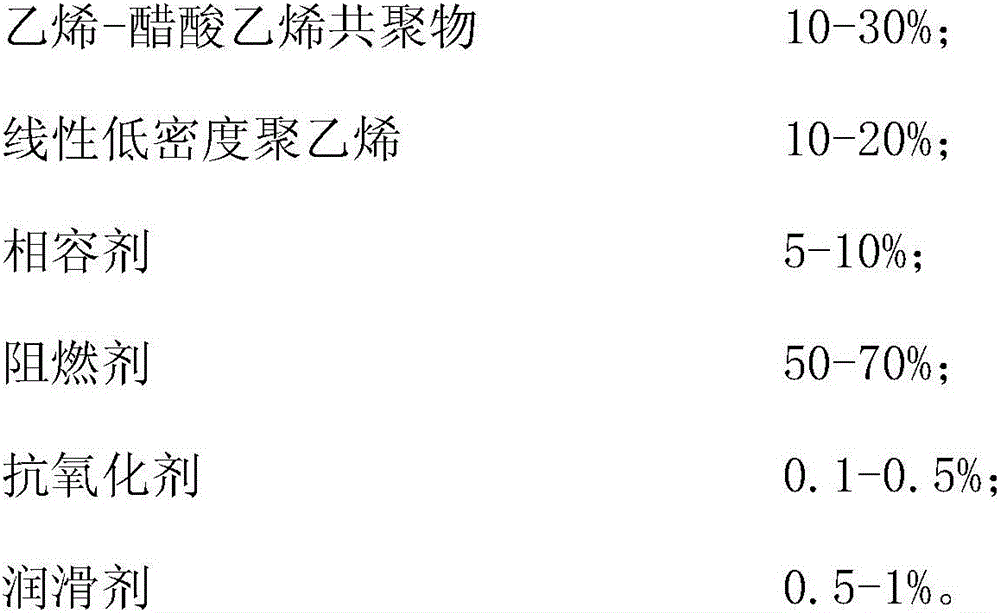 Low-smoke zero-halogen flame retardant polyolefin cracking resisting material