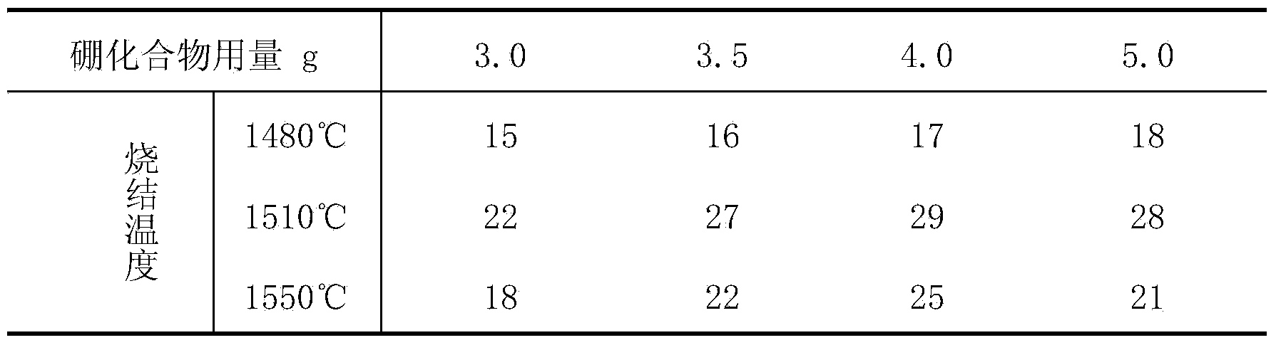 Method for manufacturing boron nitride toughened polycrystalline diamond