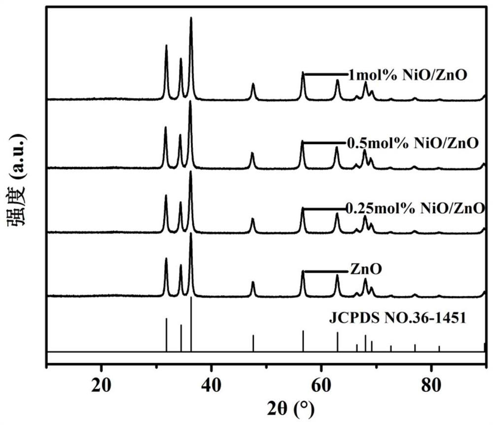 A semiconductor heterojunction gas-sensing material and its preparation method and application