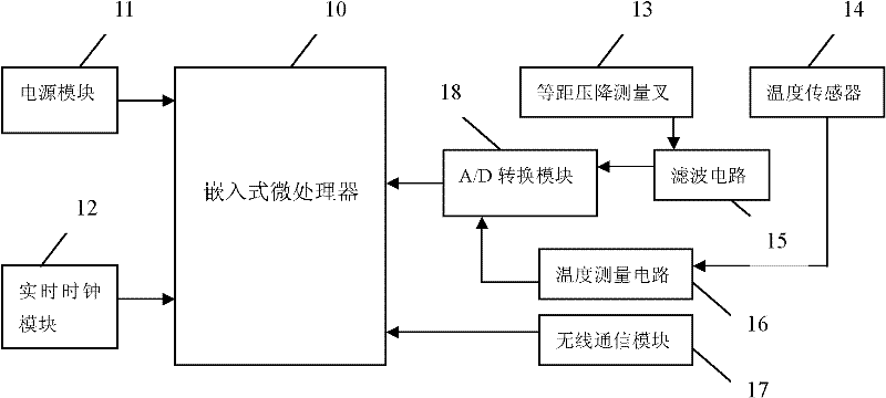 Aluminum cell anode effect prediction device