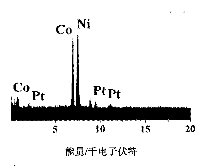 Method for synthesizing amorphous nickel-cobalt alloy nano-film loaded with platinum particles