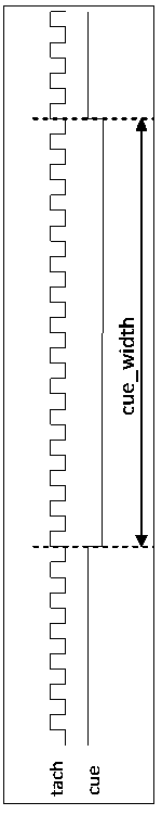 A signal transmission method of an inkjet printer