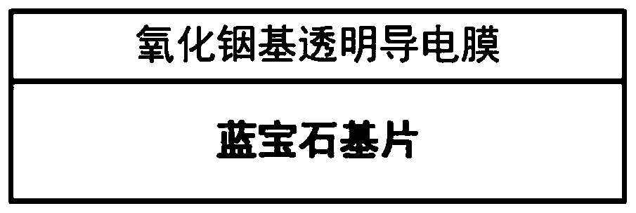 An infrared transparent window with electromagnetic shielding function