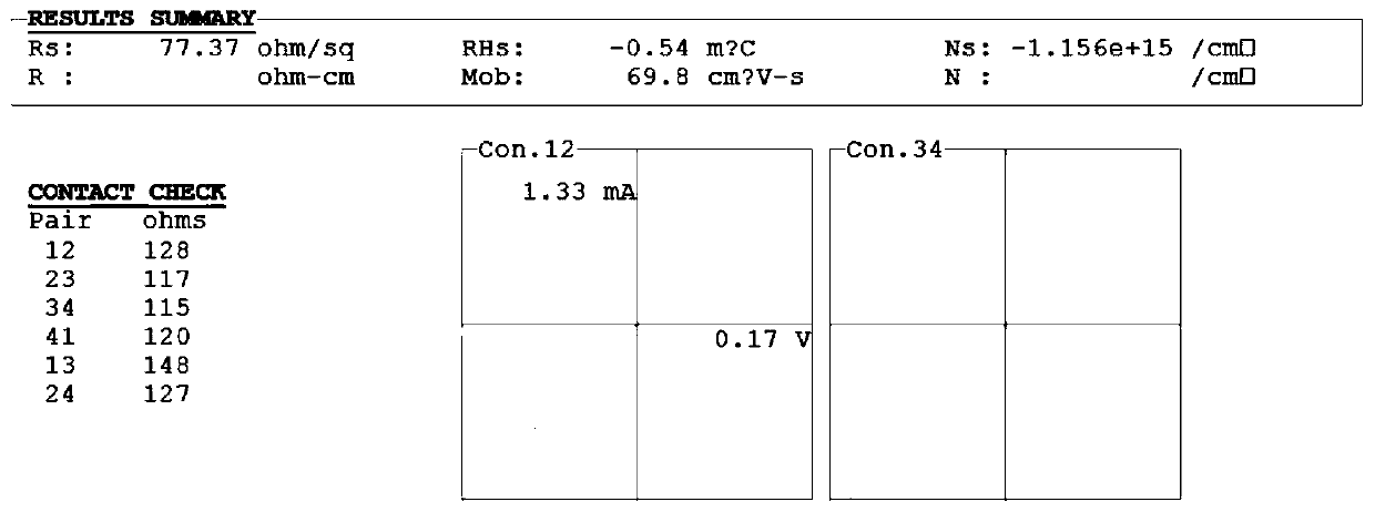 An infrared transparent window with electromagnetic shielding function