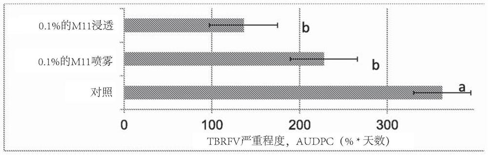 Composition of melanoidins for protecting crops from non-fungal pests