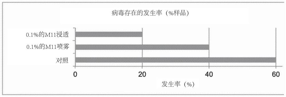 Composition of melanoidins for protecting crops from non-fungal pests