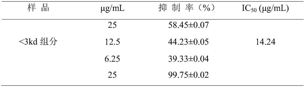 Preparation method and application of refined ginseng-pilose antler component with anti-Alzheimer's disease activity