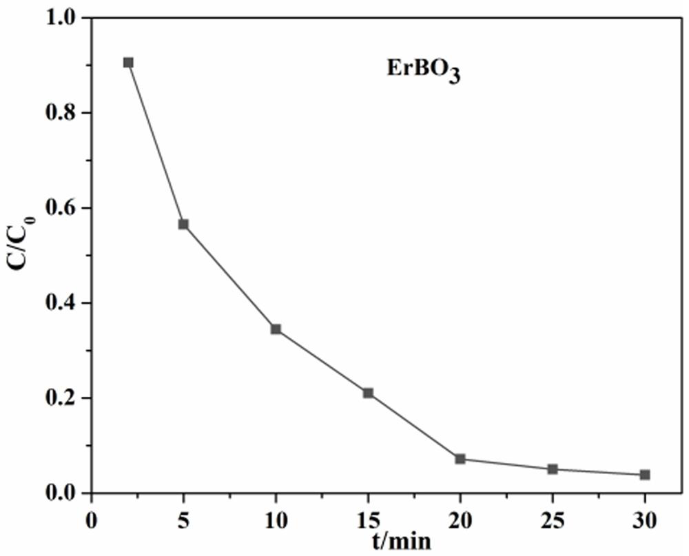 Preparation method of flower-ball-shaped ErBO3 photocatalyst composed of multiple lamellar petals