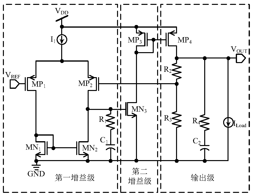 ldo circuit with dynamic compensation and fast transient response