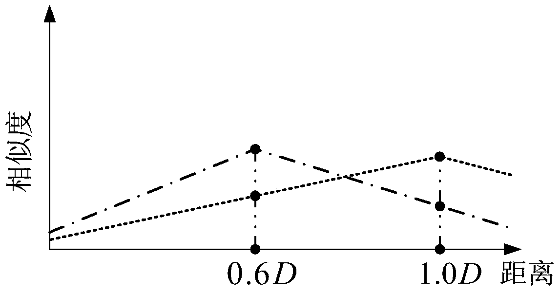A Distance Protection Method Based on Waveform Correlation under Distributed Parameter Model