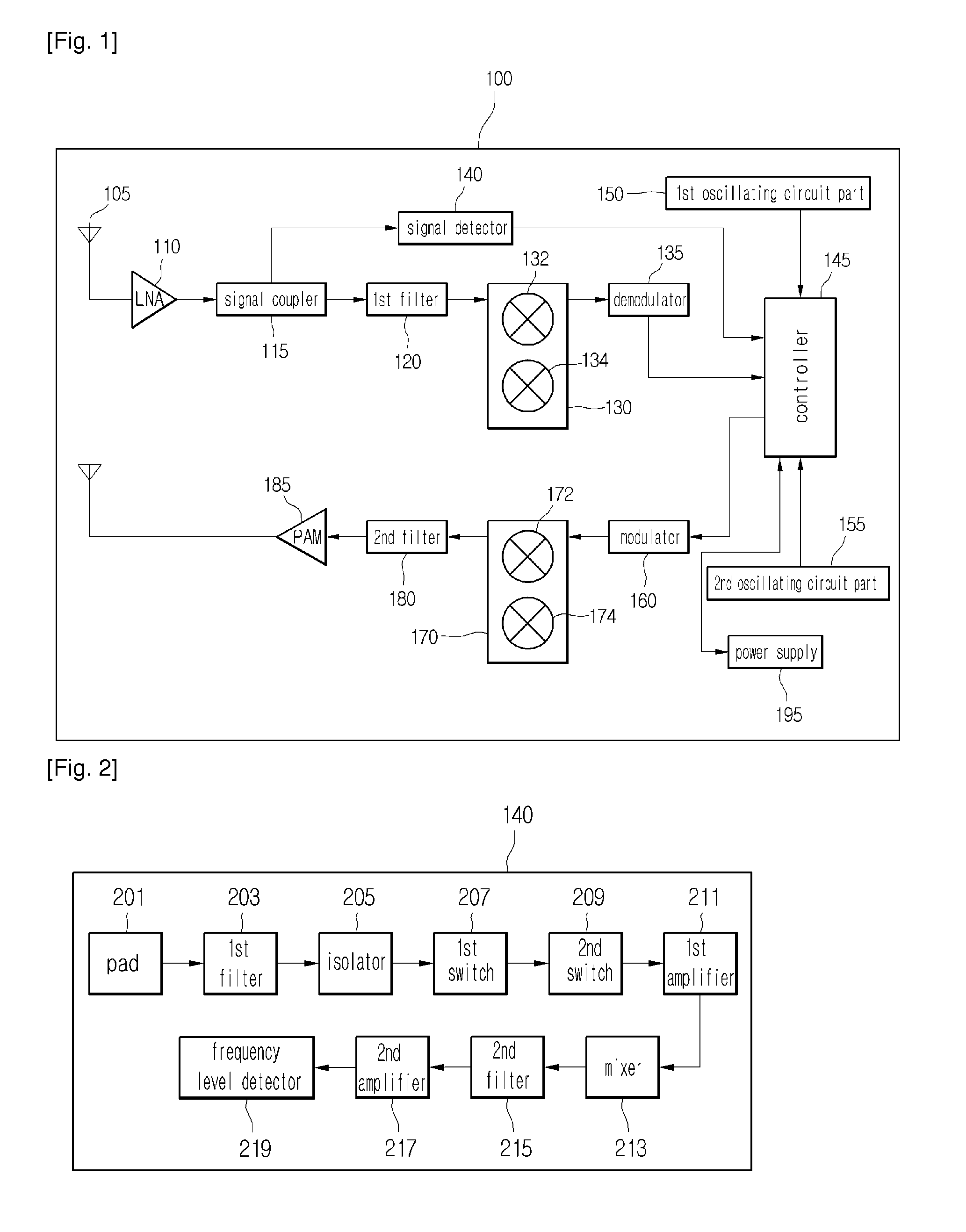 RF sensor system and method for operating the same