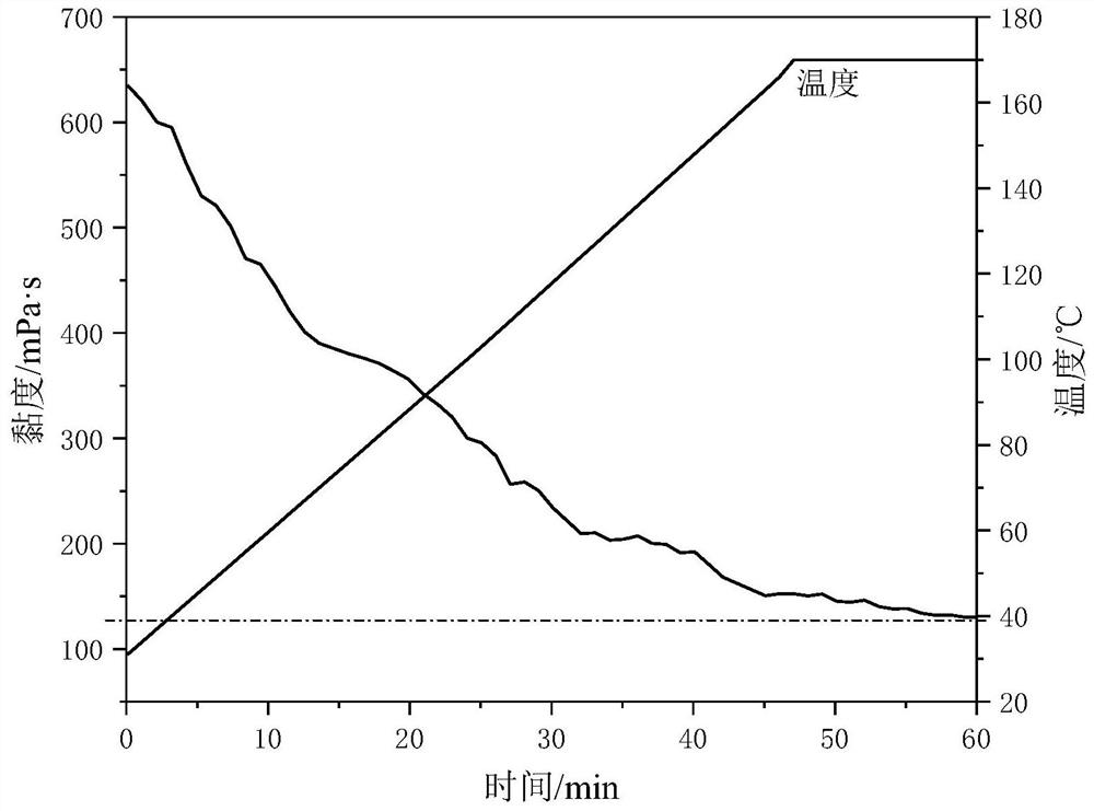 Guanidine gum fracturing fluid gel capable of reducing pH dependence, guanidine gum fracturing fluid system and preparation method and application thereof