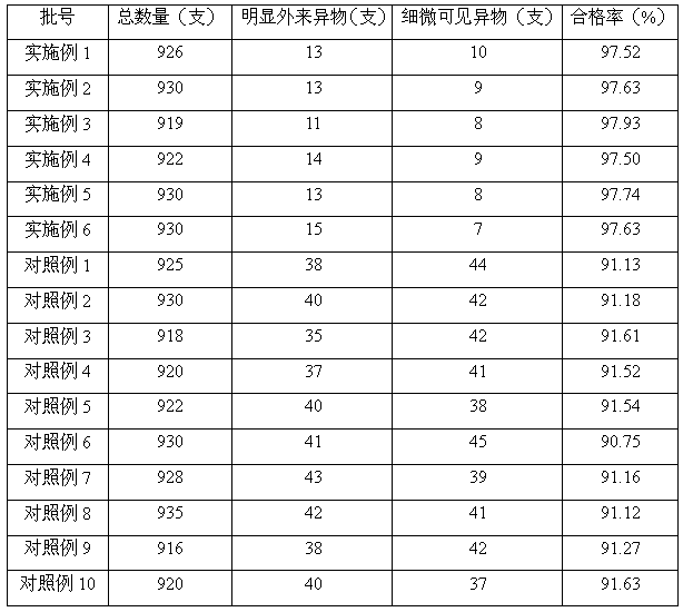 A kind of vitamin K1 injection and preparation method thereof