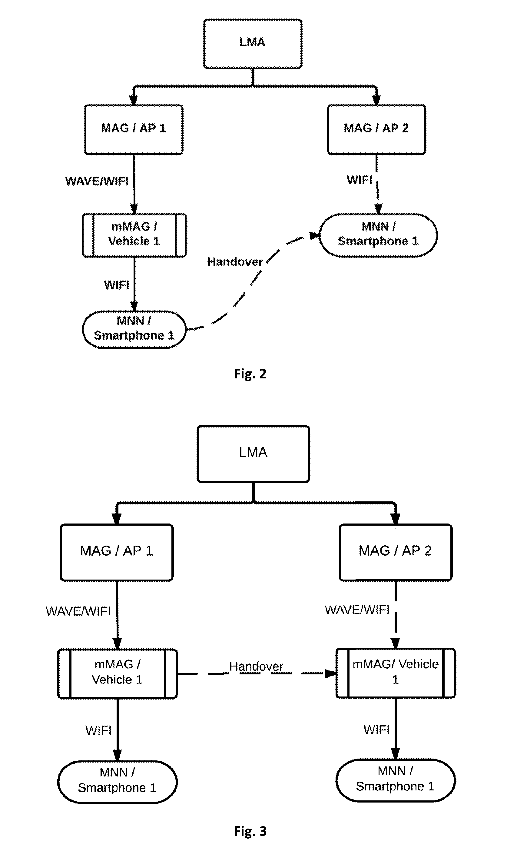 Method and system for providing data access to mobile network nodes of a data network