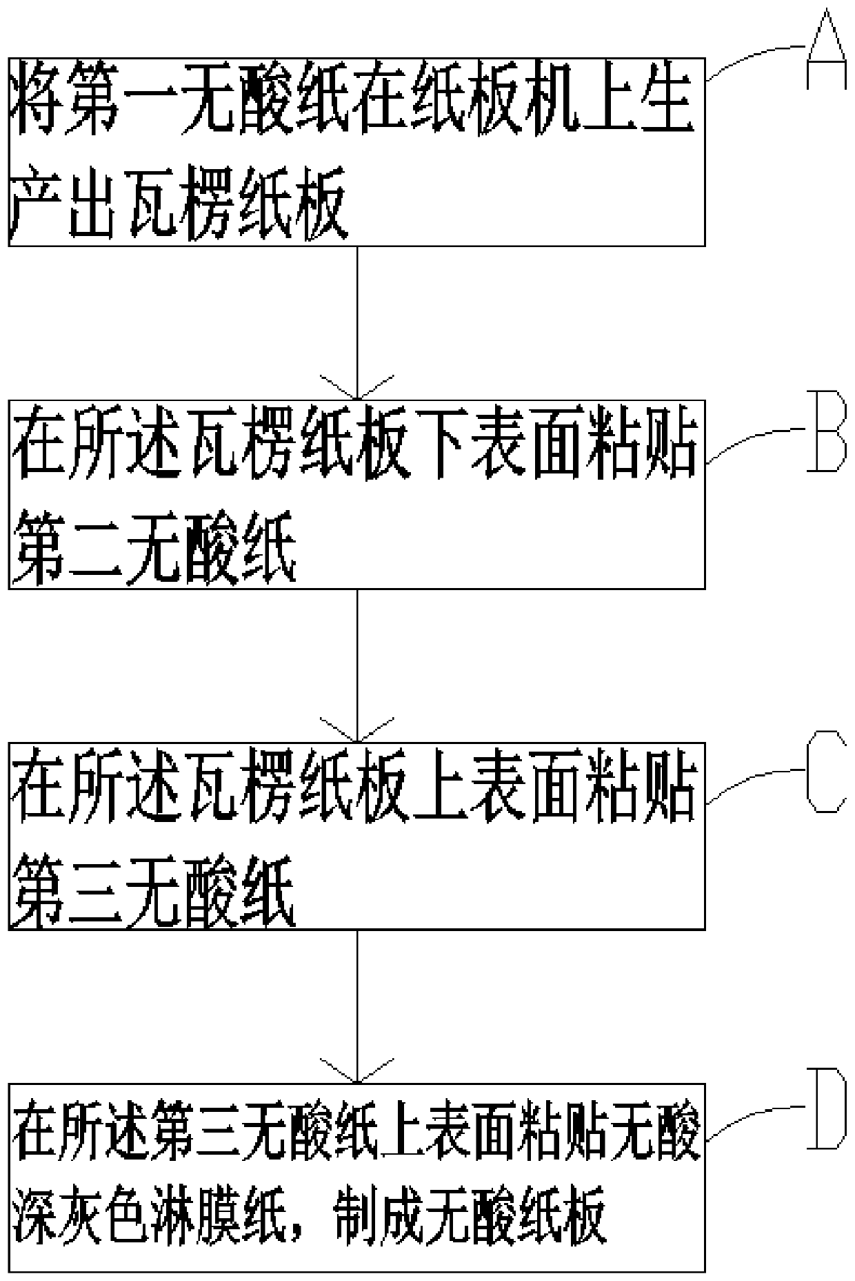 Acid-free paper board manufacturing method