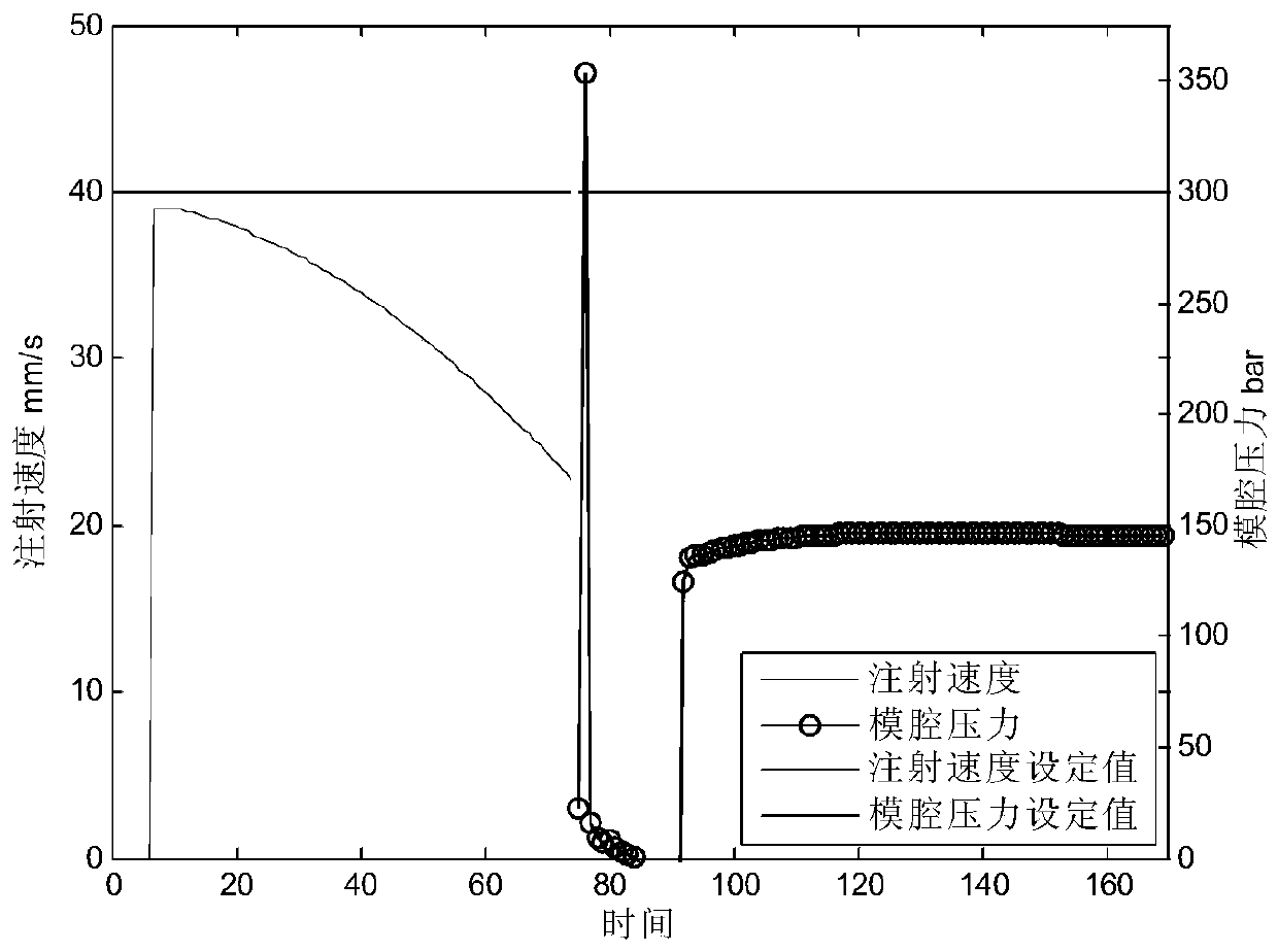 A minimum running time control method for intermittent process with asynchronous switching of controllers