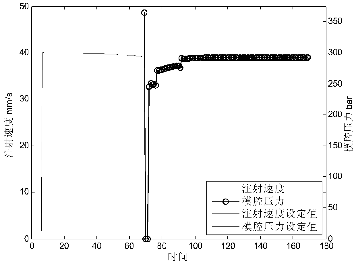 A minimum running time control method for intermittent process with asynchronous switching of controllers