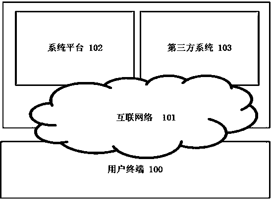 Method for displaying number information through cloud model