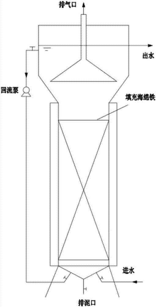 A process of reinforcing the denitrification efficiency of an anaerobic ammoxidation reactor by utilizing a spongy iron filler