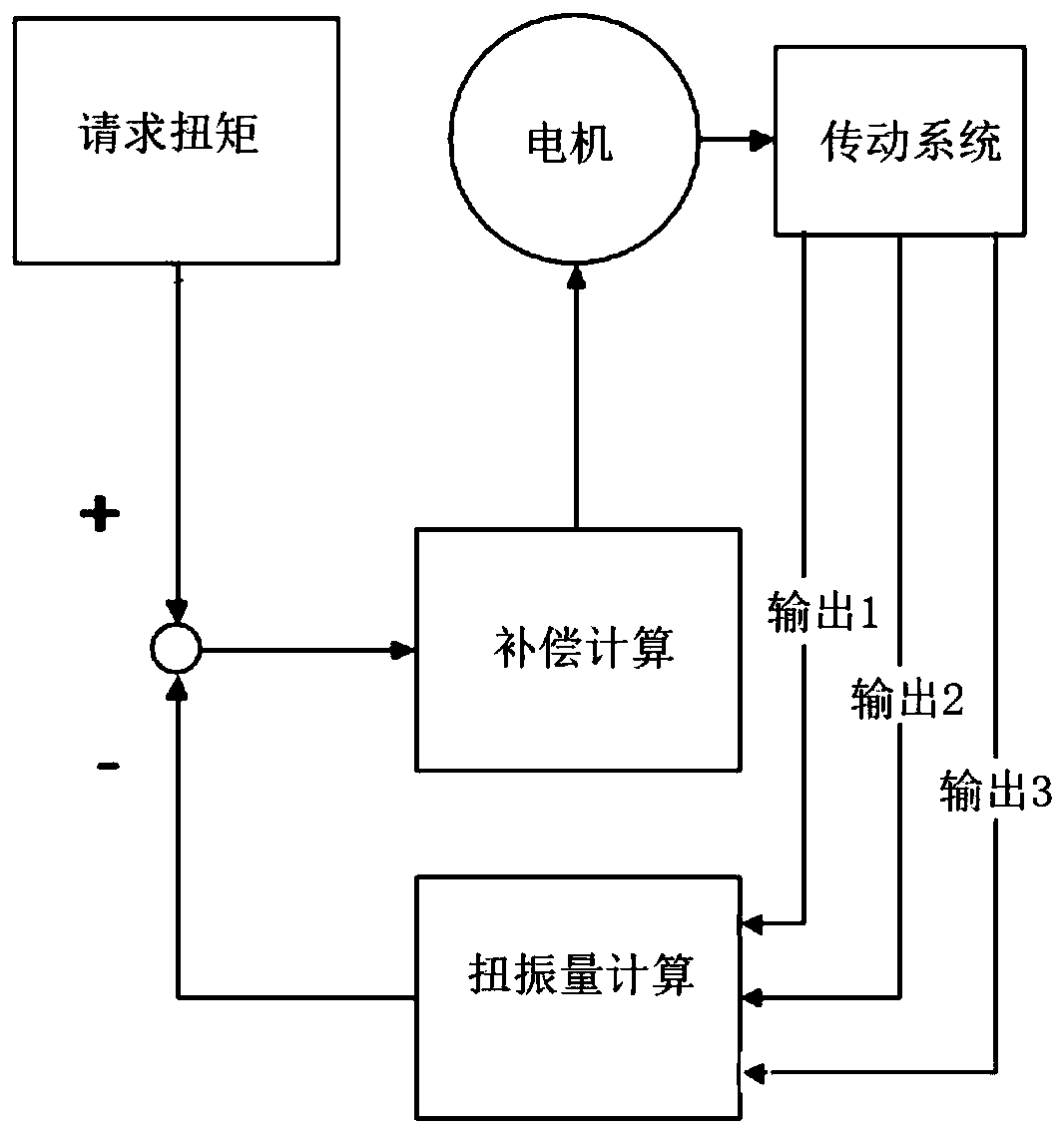 Method and system for improving torsional vibration of half shaft of electric vehicle and electric vehicle