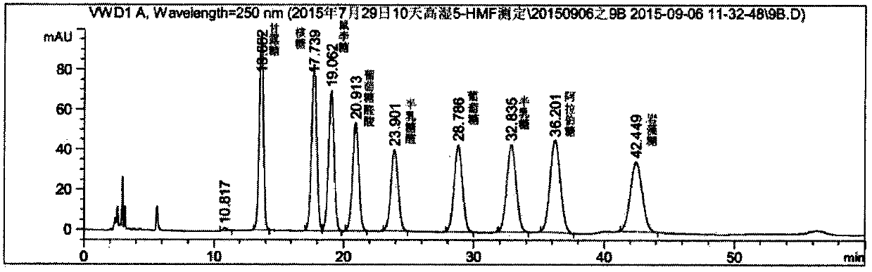 Maca polysaccharide of immunoregulatory activity and preparation method therefor