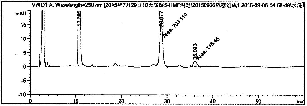 Maca polysaccharide of immunoregulatory activity and preparation method therefor