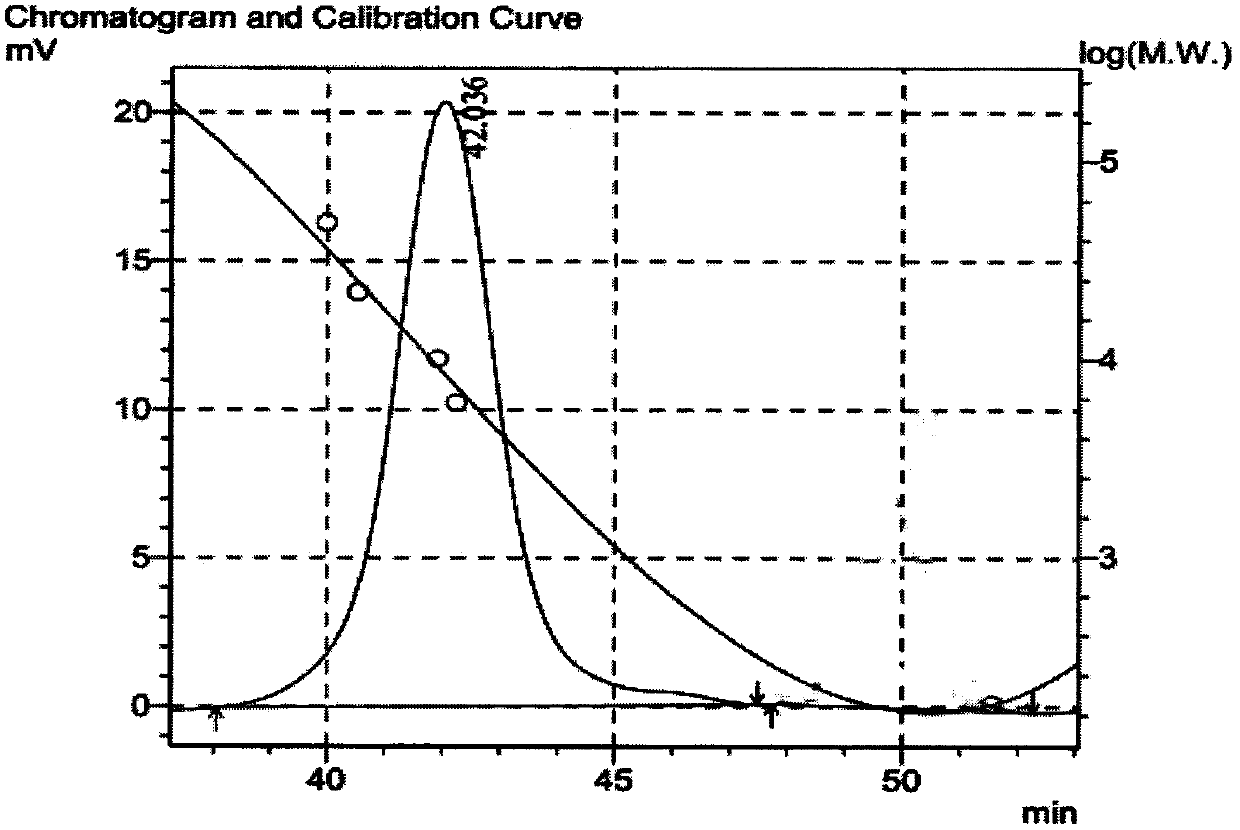 Maca polysaccharide of immunoregulatory activity and preparation method therefor