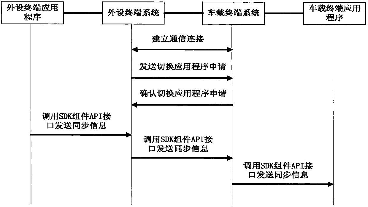 Synchronous switching control system and method