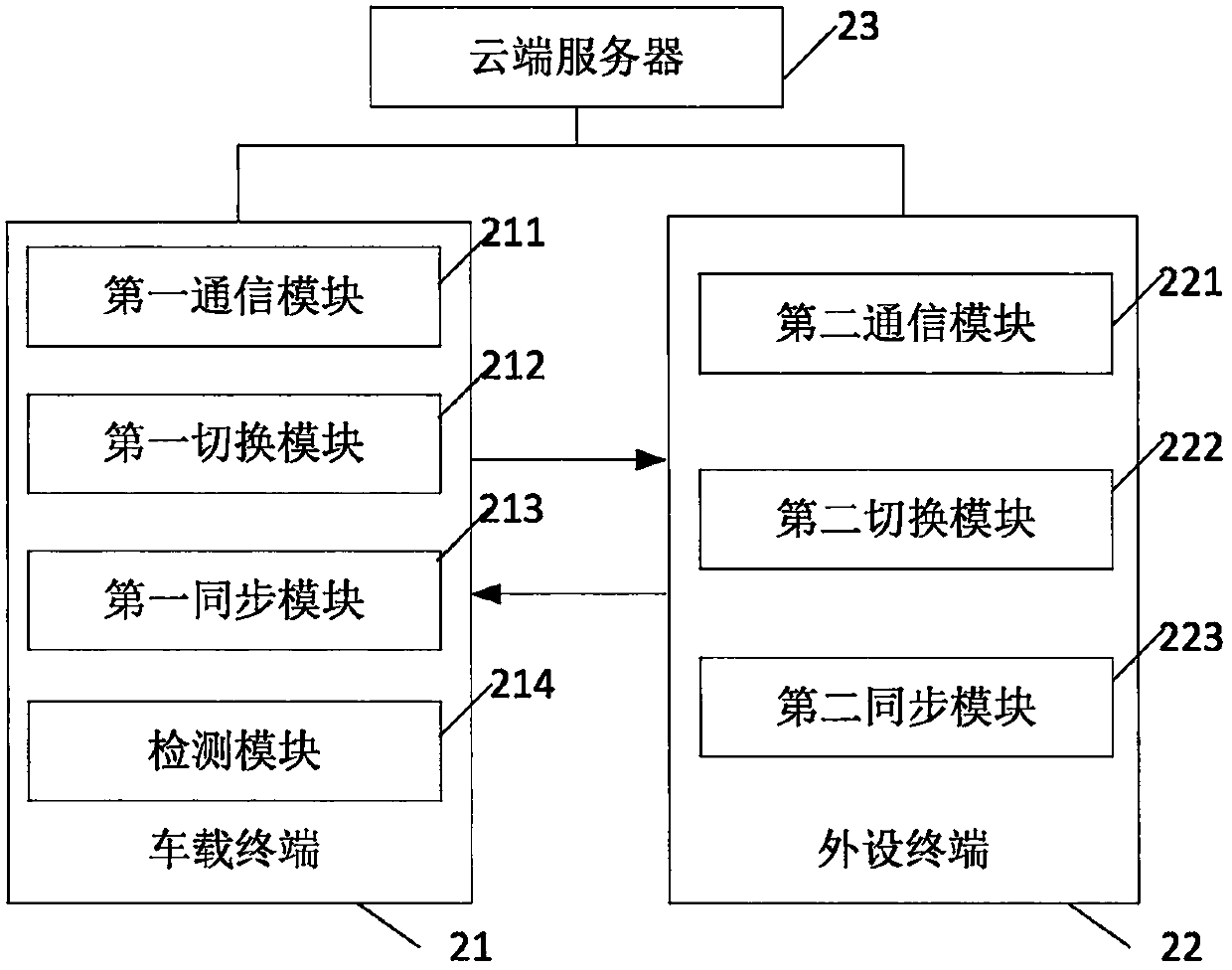 Synchronous switching control system and method