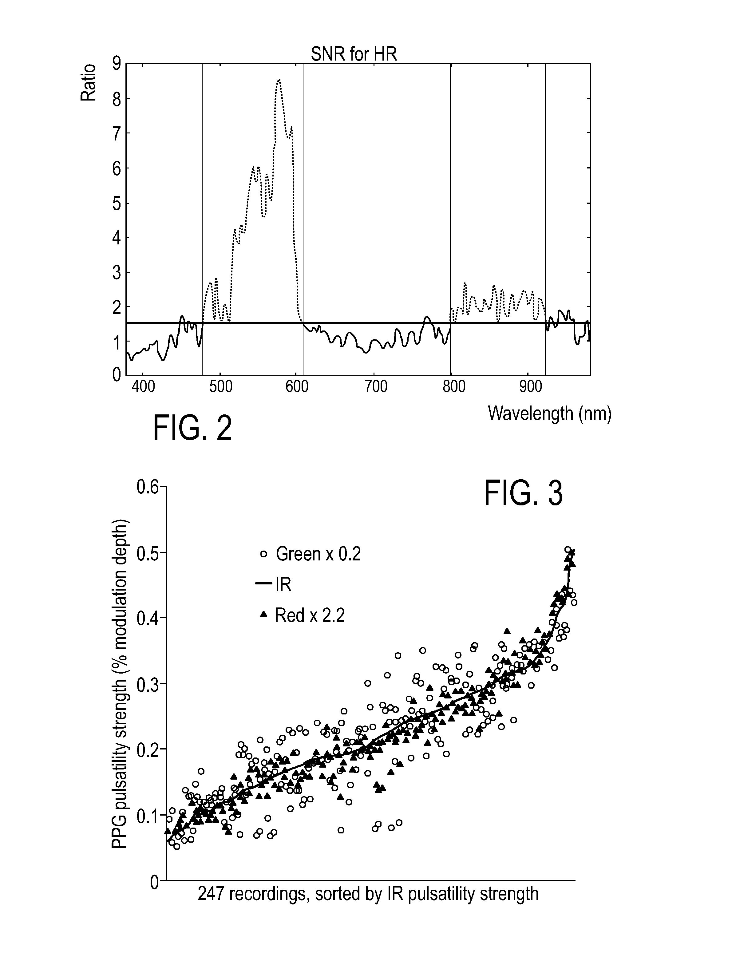Device and method for determining vital signs of a subject