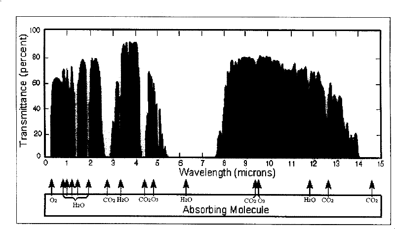 Chalcohalide glasses ceramic having broadband optical window and preparation method thereof