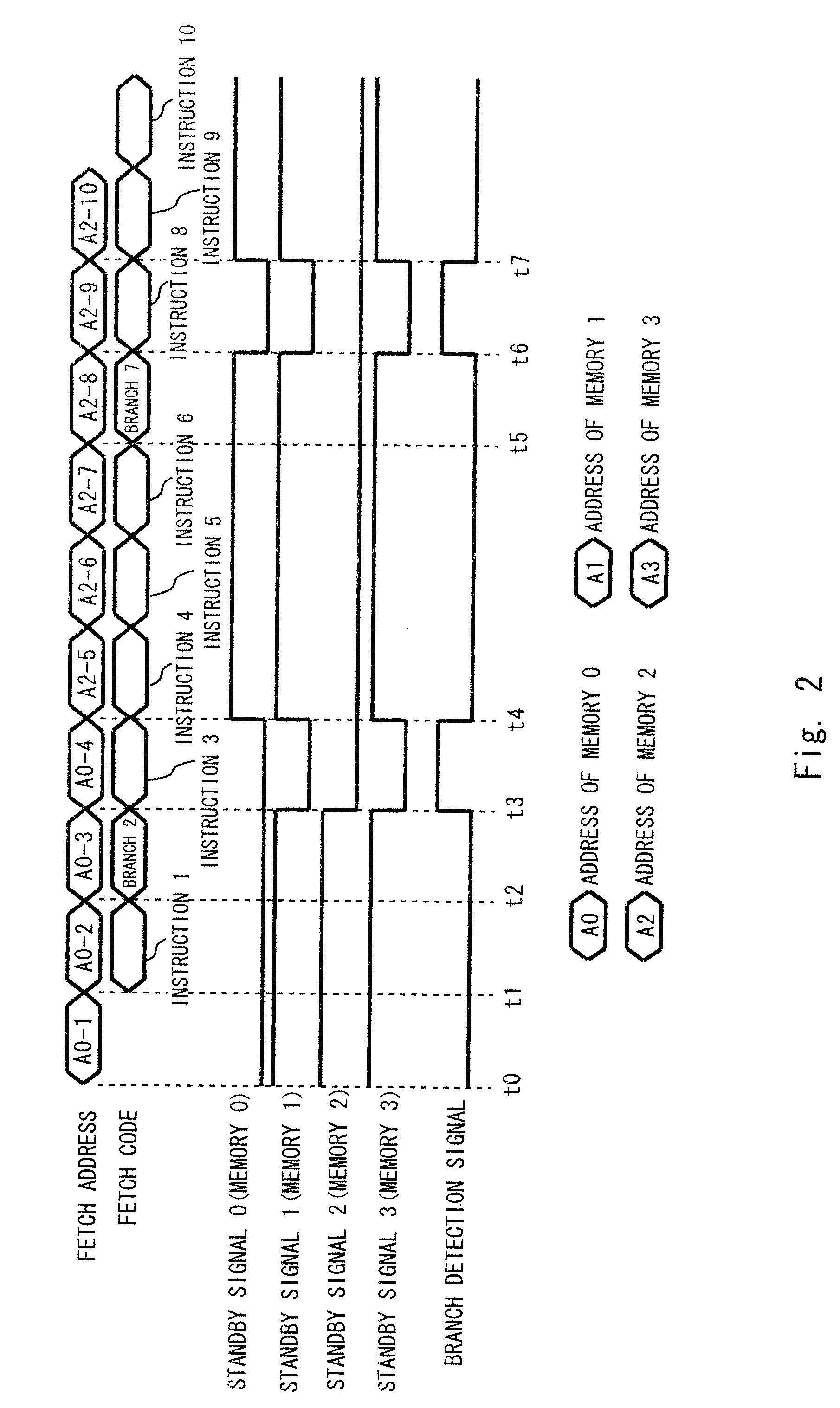 Memory control circuit and integrated circuit including branch instruction and detection and operation mode control of a memory
