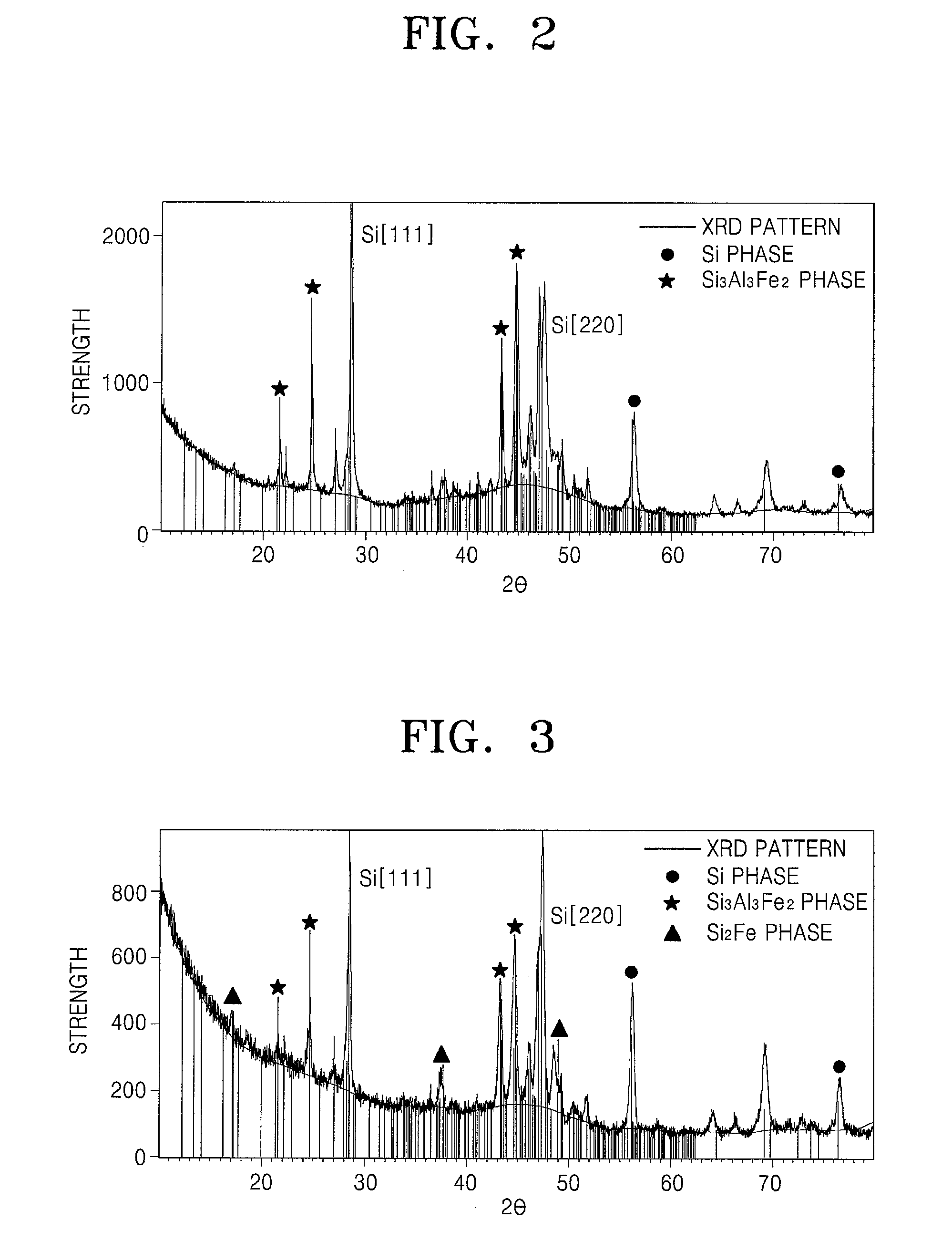 Negative active material, negative electrode and lithium battery including the negative active material, and method of preparing the negative active material