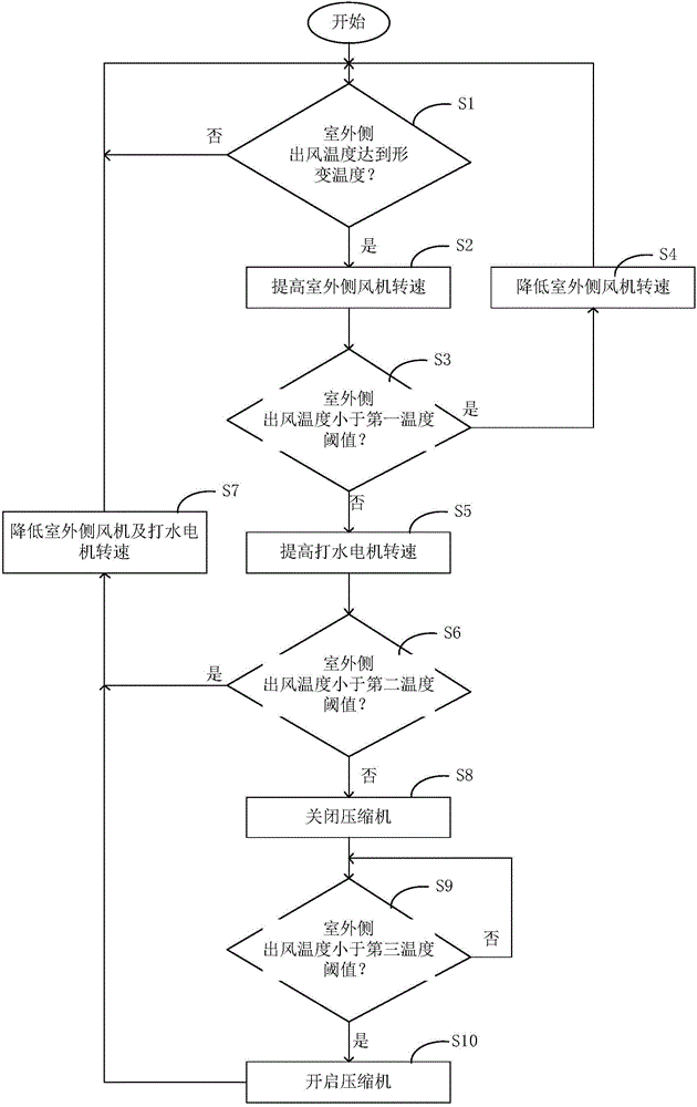 Mobile air conditioner control method