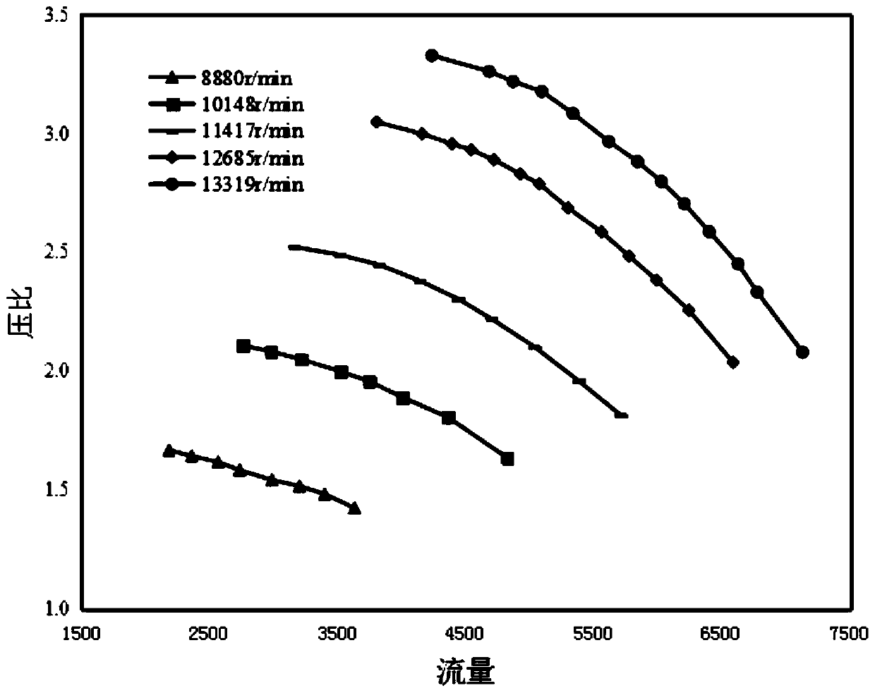 Compressor adaptive performance curve generation method