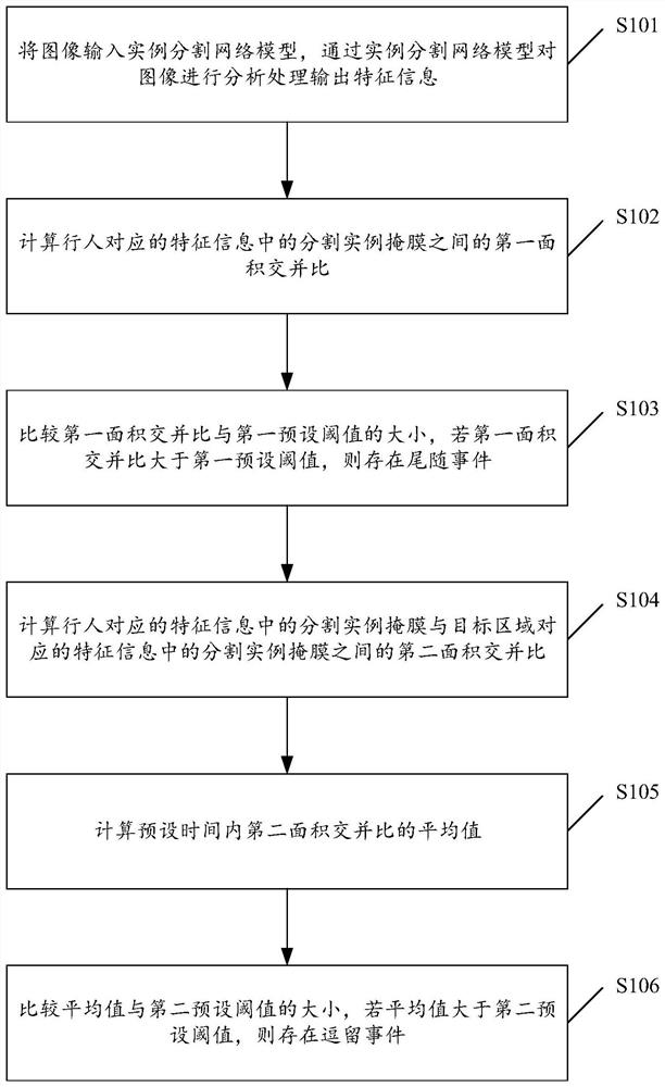 Event detection method and related device