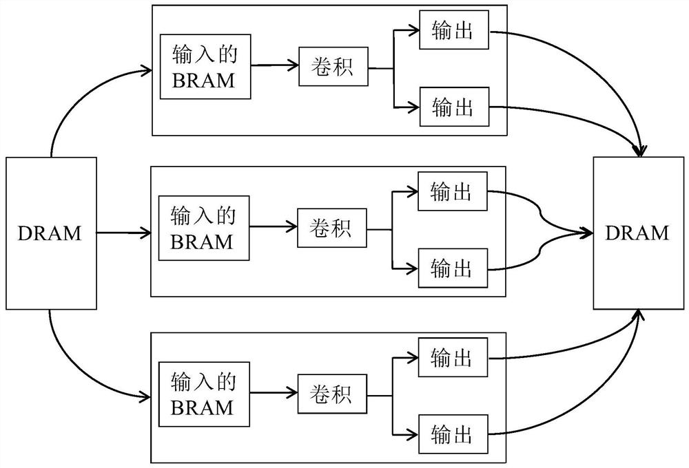 A Design Method of FPGA-Based Yolo Network Forward Reasoning Accelerator